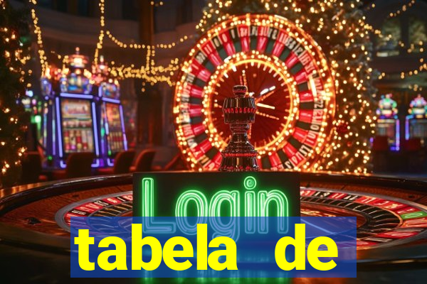 tabela de porcentagem dos slots